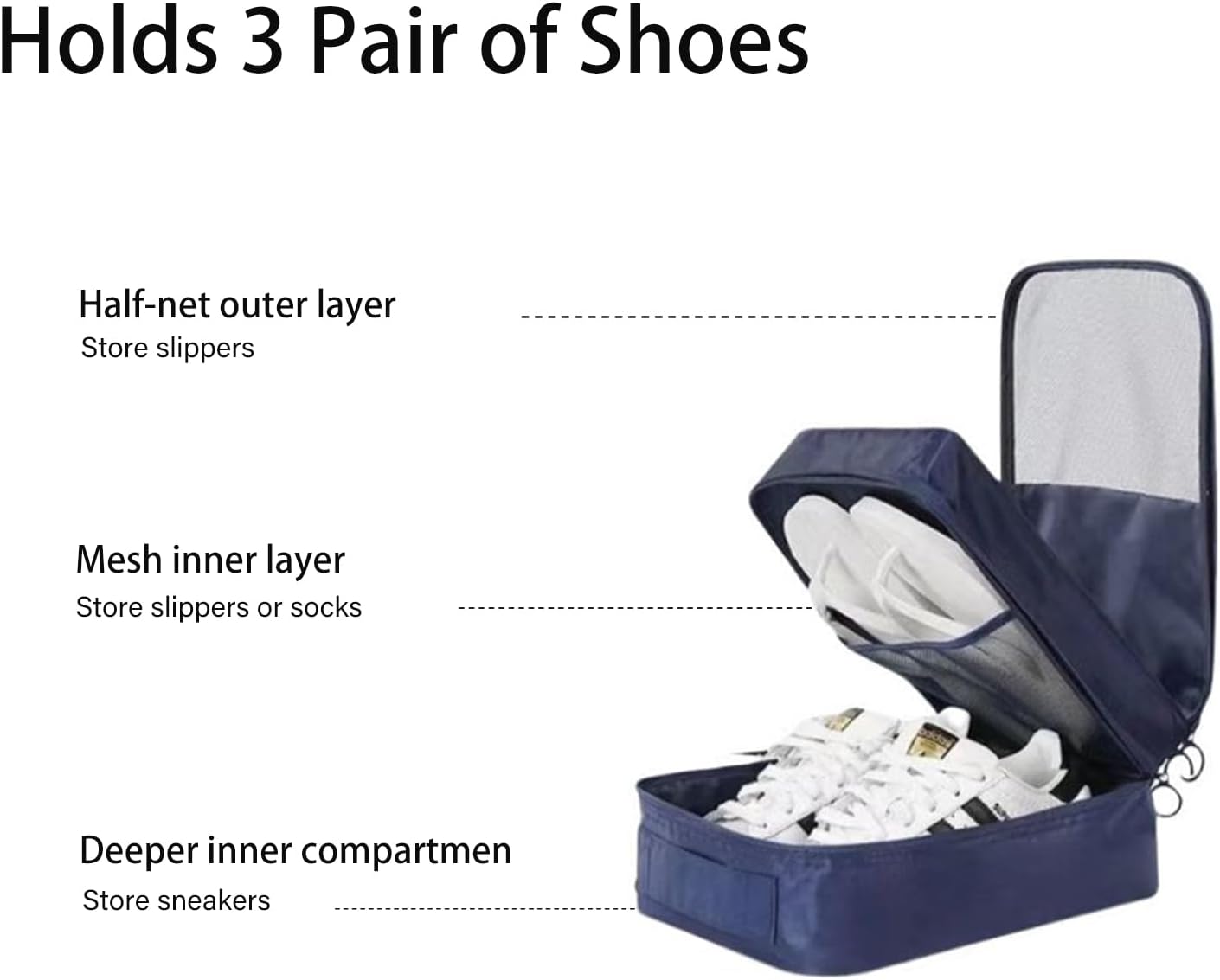 3-Layer Travel Shoe Organizer Bag | Waterproof Luggage Shoe Storage (Fits Up to 3 Pairs)